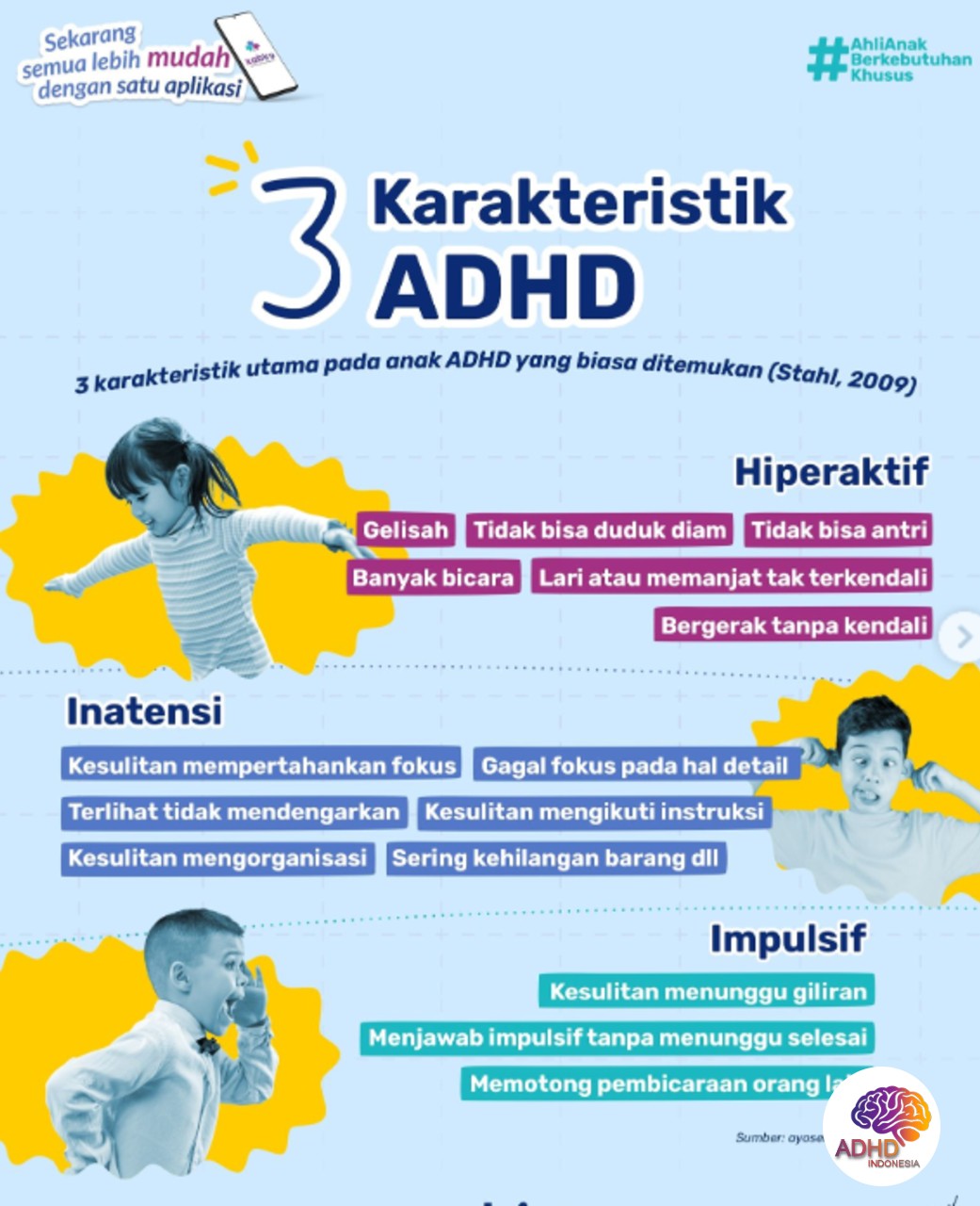 Jenis-Jenis ADHD dan Karakteristik Anak di Kabupaten Banyumas