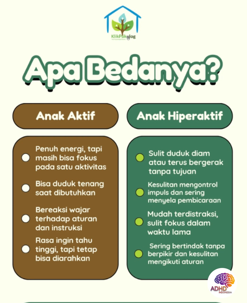 Perbedaan Anak Aktif dan ADHD yang Perlu Dipahami di Kabupaten Banyumas