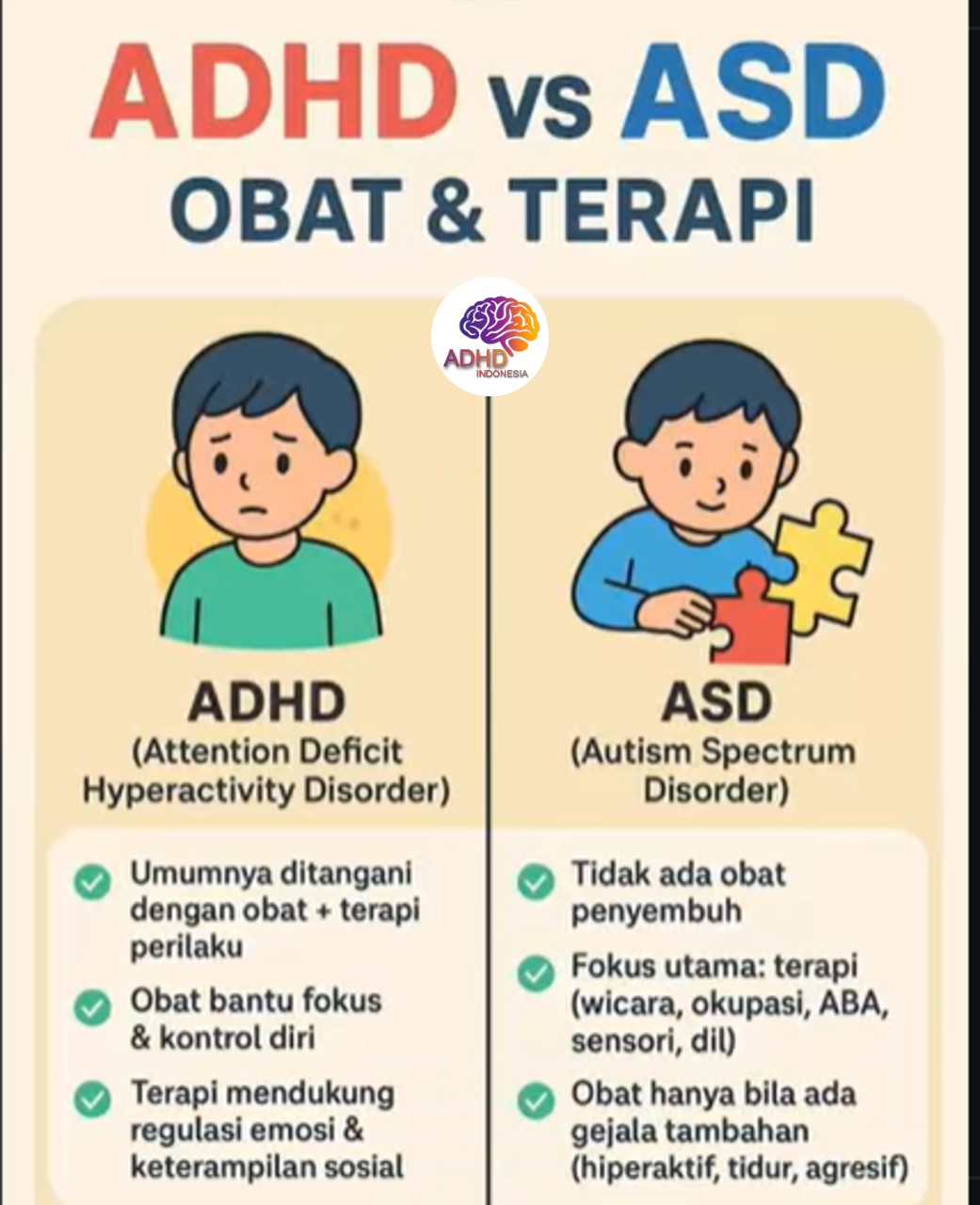 Terapi ADHD: Informasi Awal yang Perlu Diketahui Orang Tua di Kabupaten Banyumas